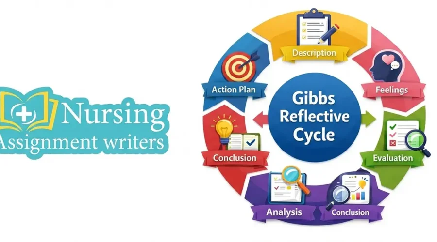 What is the Gibbs Reflective Cycle? Complete Guide & Examples