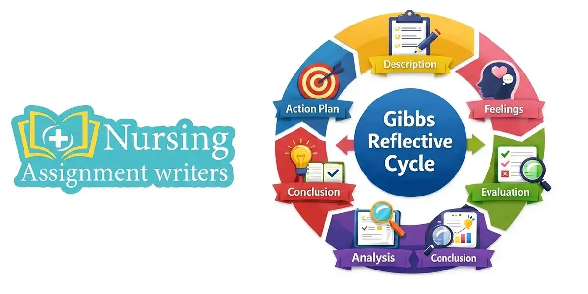 What is the Gibbs Reflective Cycle? Complete Guide & Examples