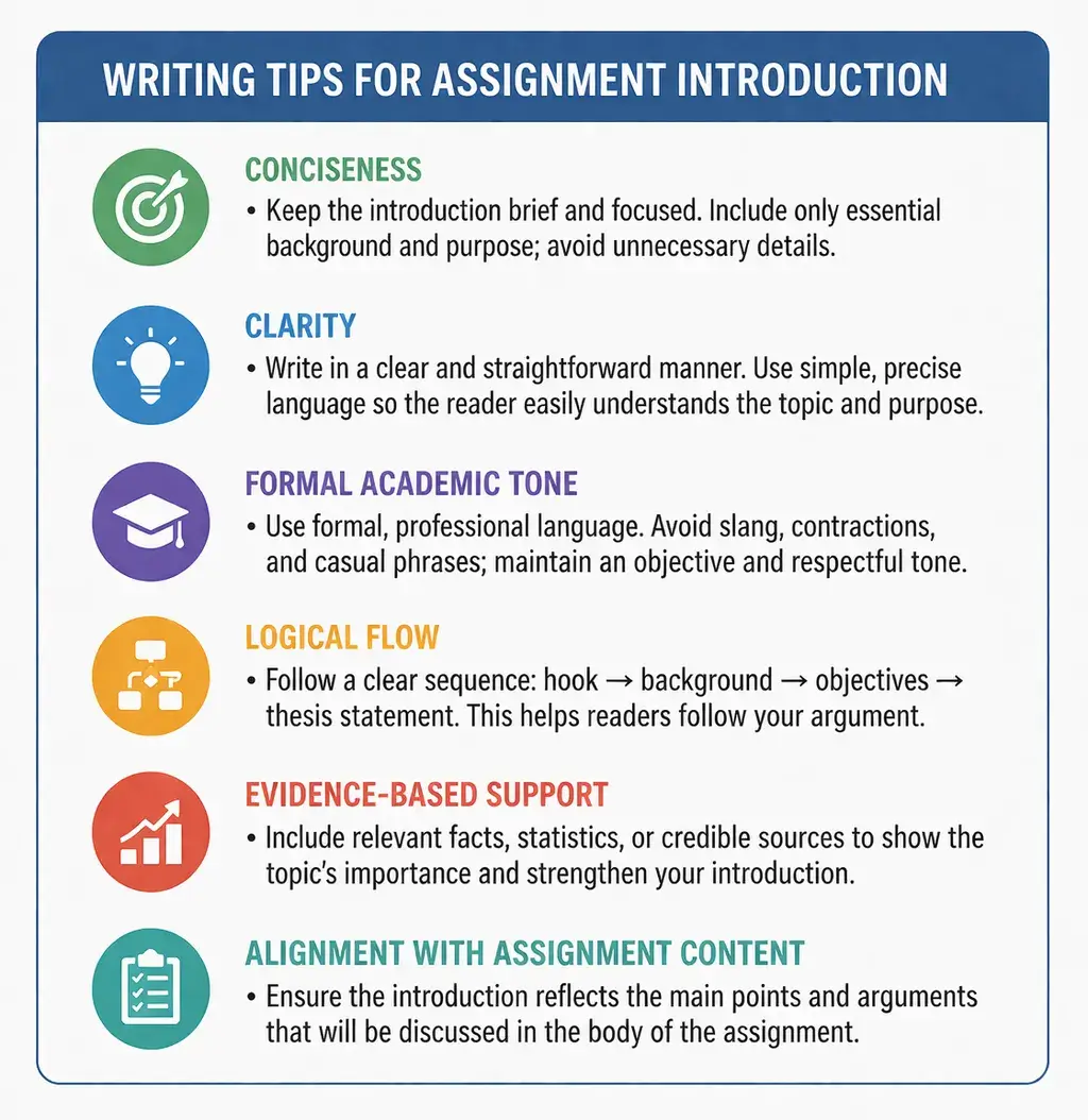 Writing Tips for Assignment Introduction