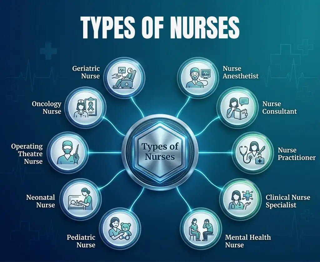 Career Opportunities After an MSN Degree