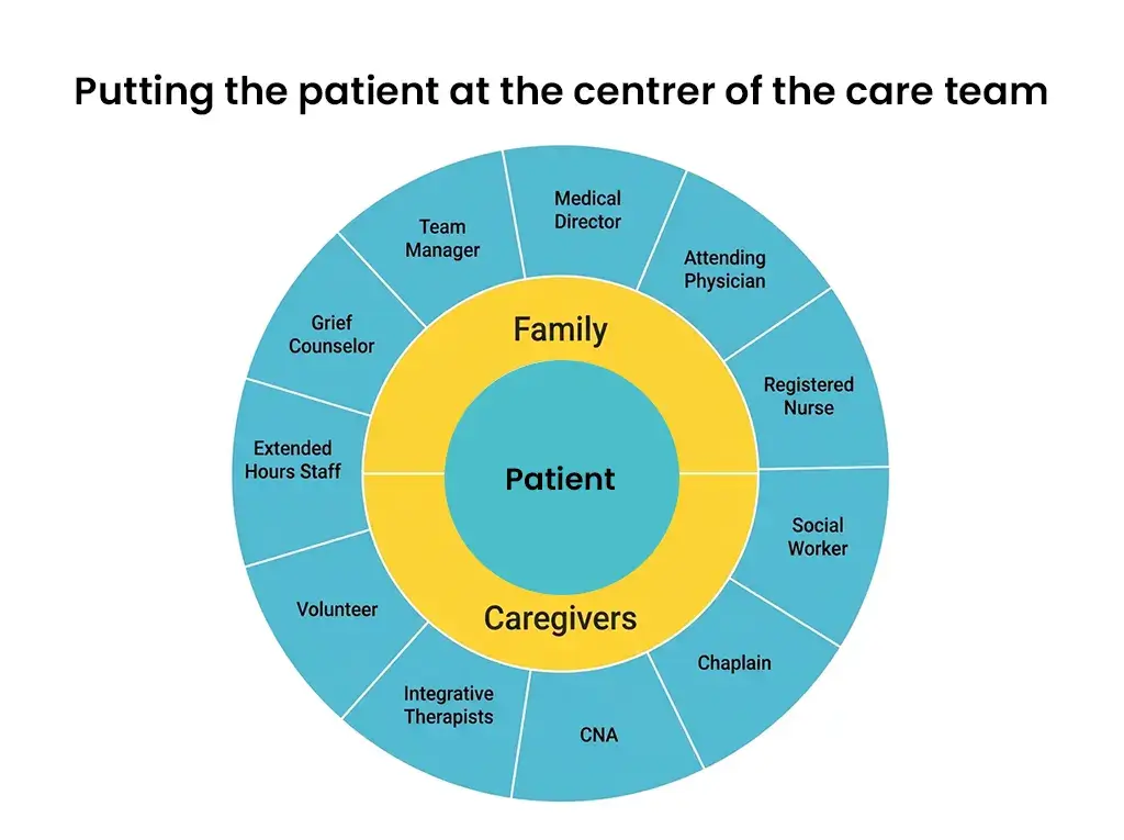 Teamwork Improves Patient Care