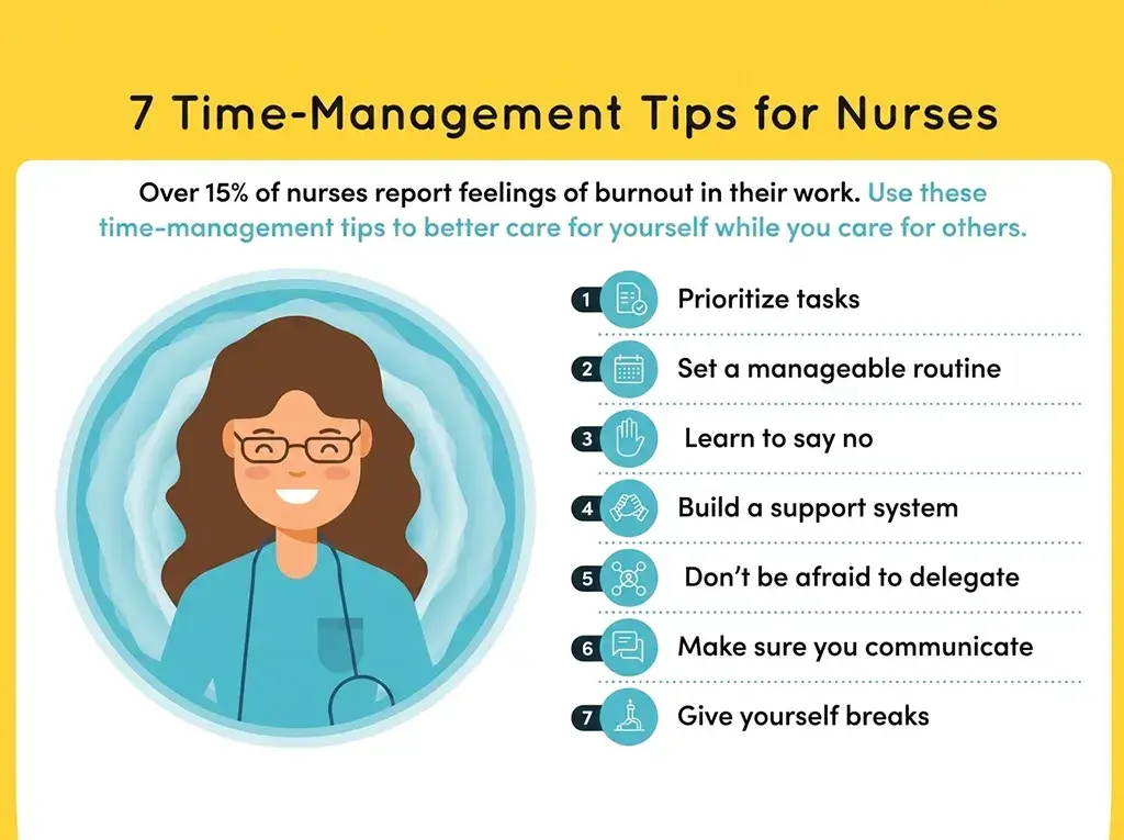 Time Management
