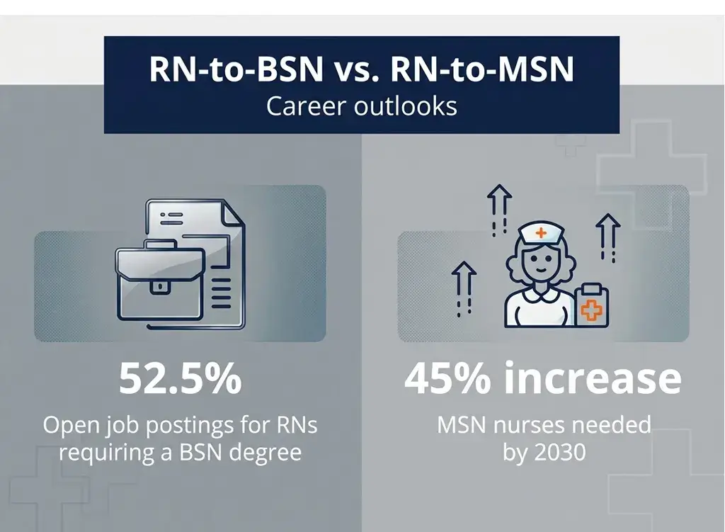 Understanding the Different Nursing Degree Options