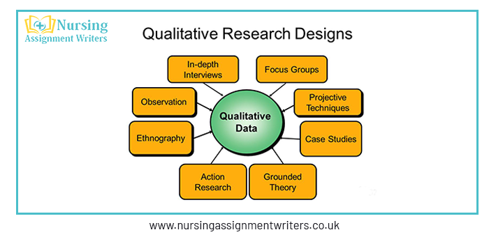 5 Ways to Determine Qualitative Research Methods for Your Topic: