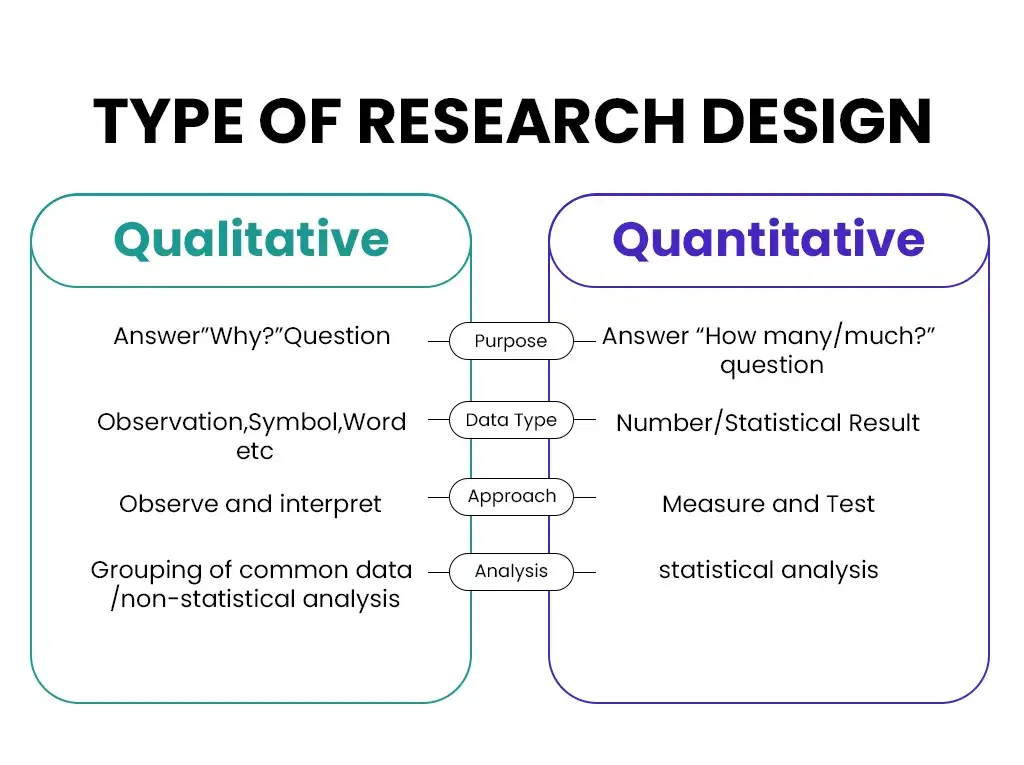 Qualitative vs Quantitative Research