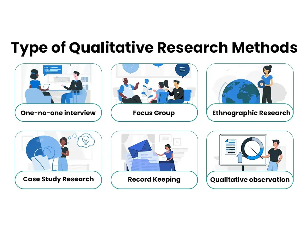 What Are Qualitative Research Methods