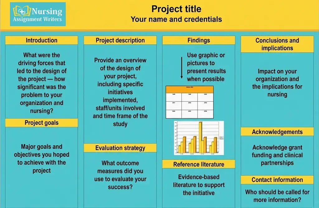Best Practices for Poster Design in Nursing