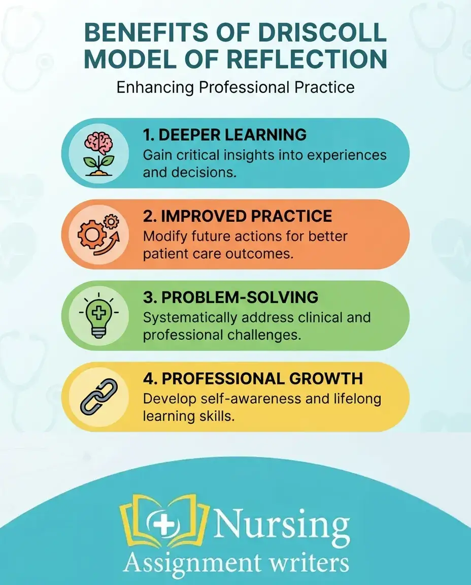 Benefits of Driscoll Model of Reflection
