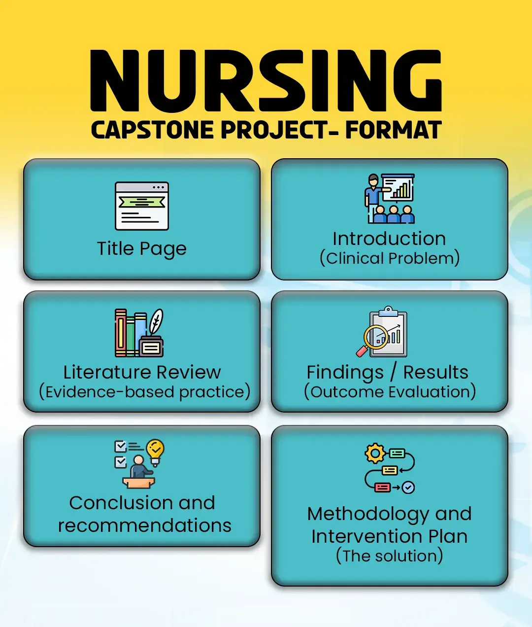 Nursing Capstone Project- Format