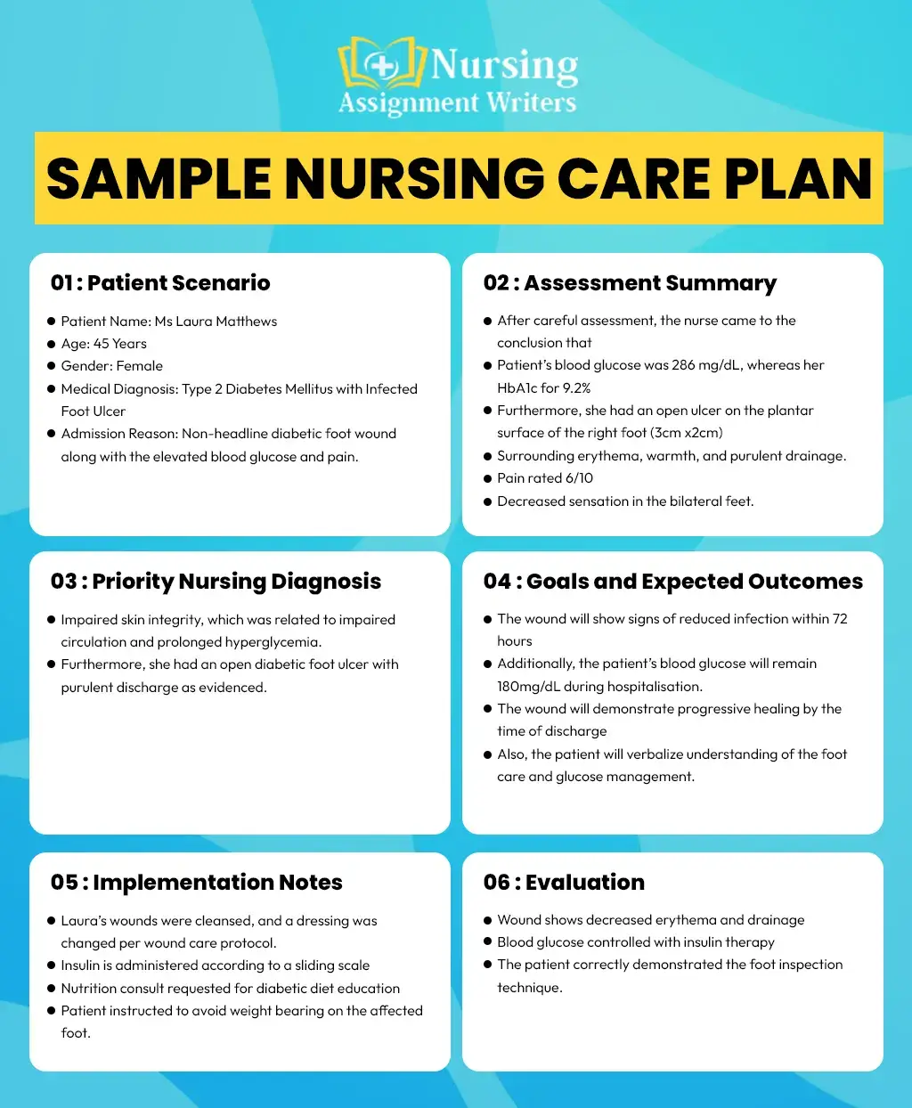 Sample Nursing Care Plan