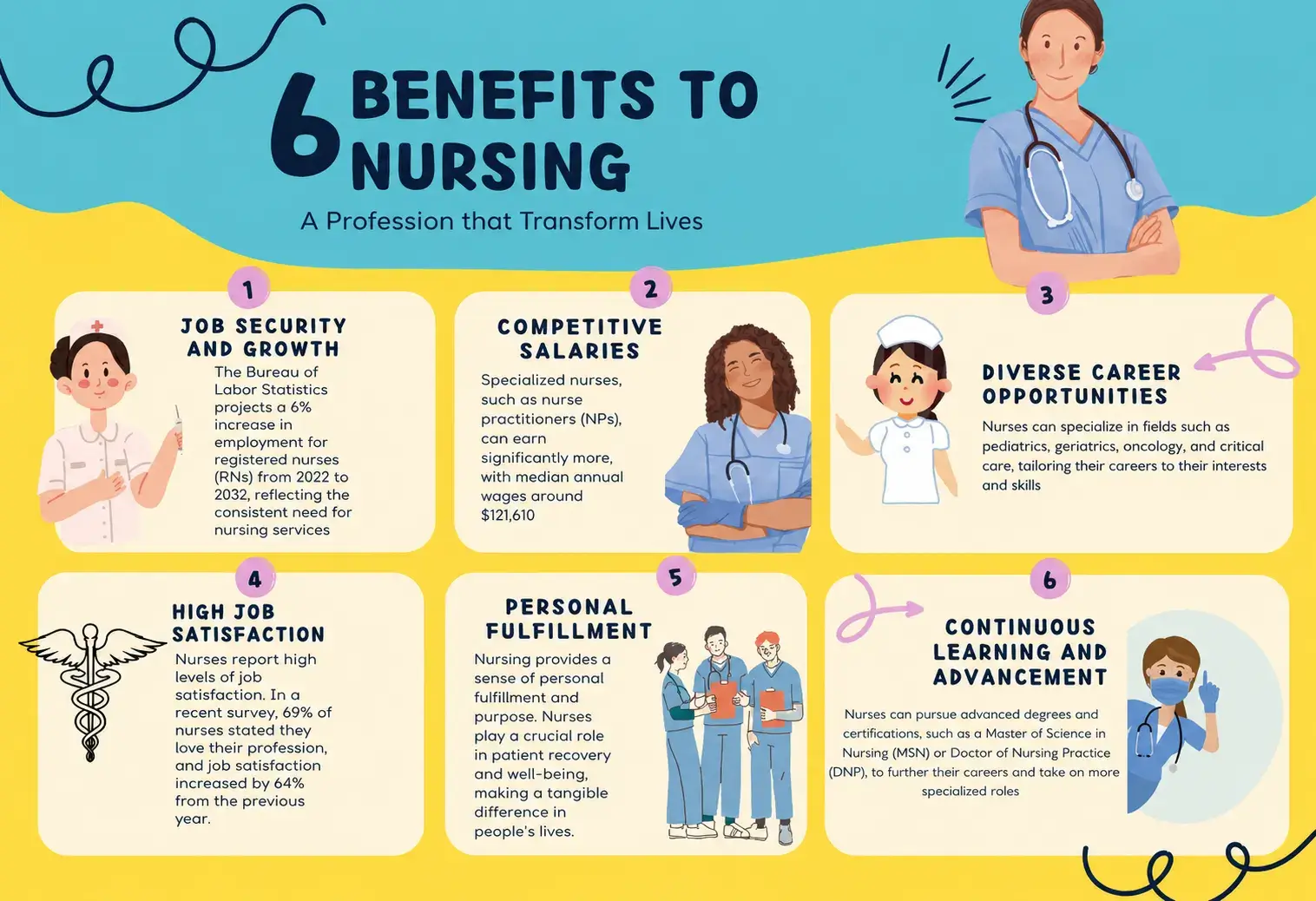 Steps to Make A Career Change to Nursing