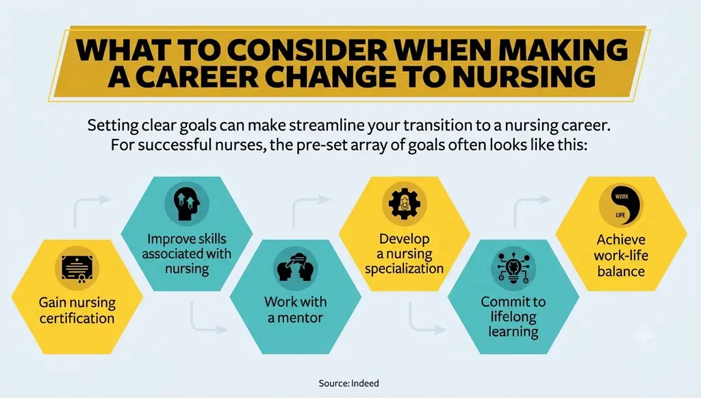 Why go for a Nursing Career Change?