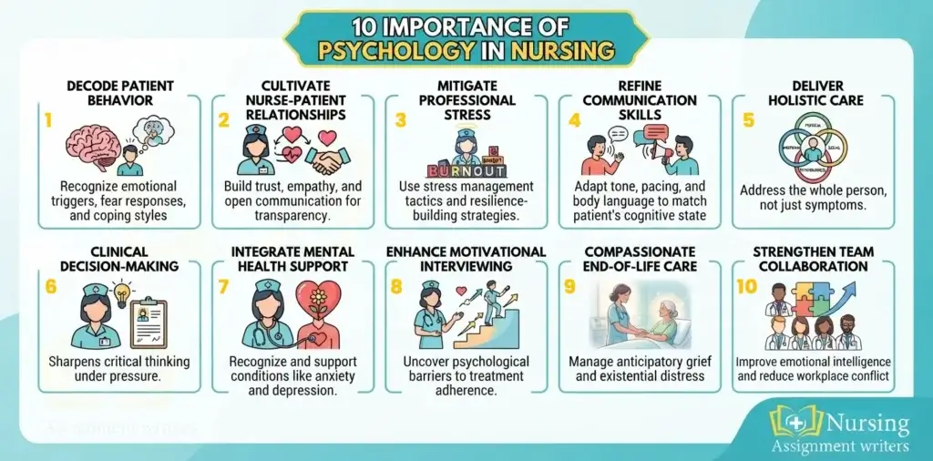 10 Importance of Psychology in Nursing