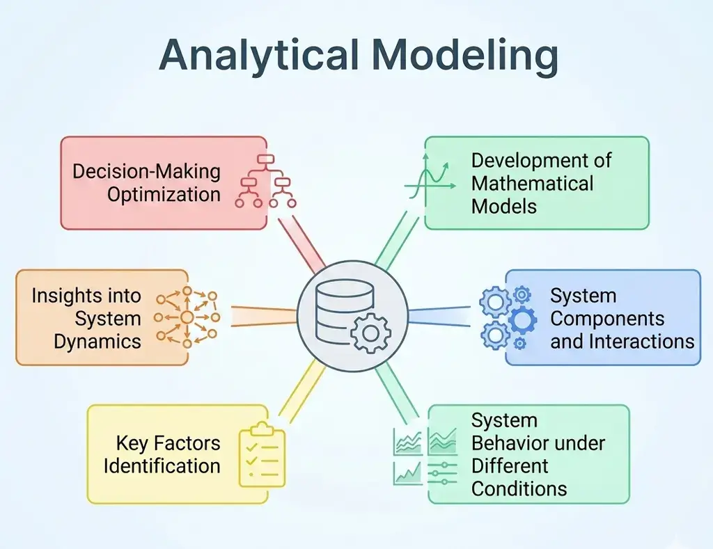 Analytical Decision Making Model in Nursing