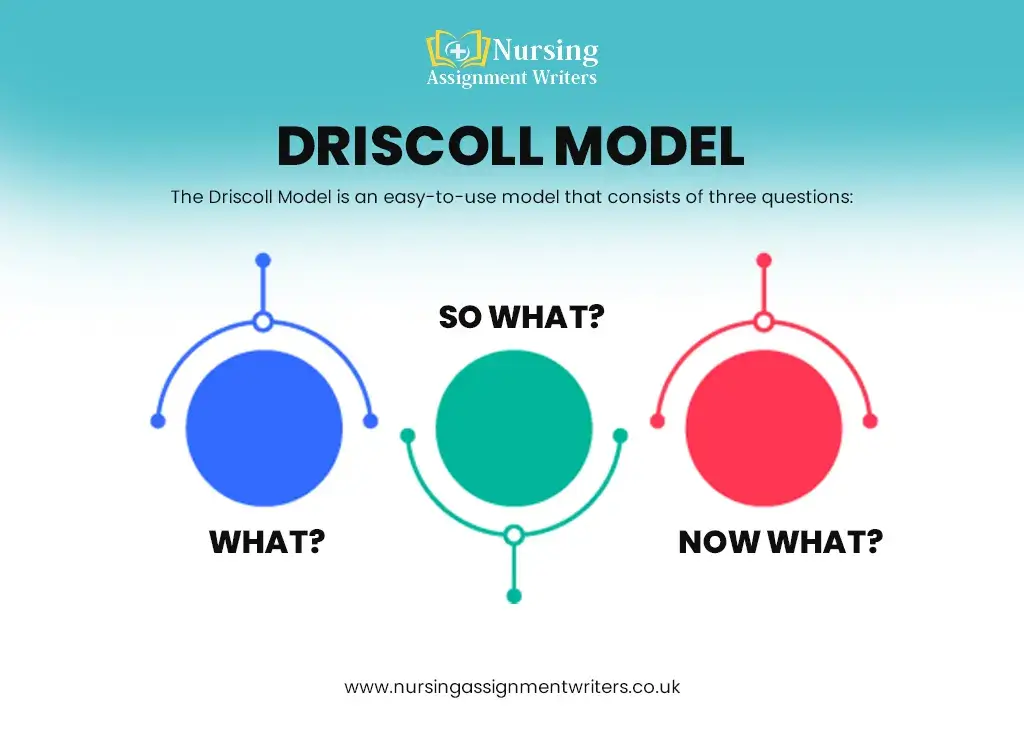 Driscoll Model