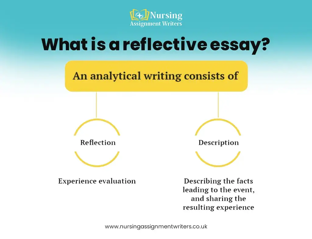 What is a Reflective Nursing Essay?