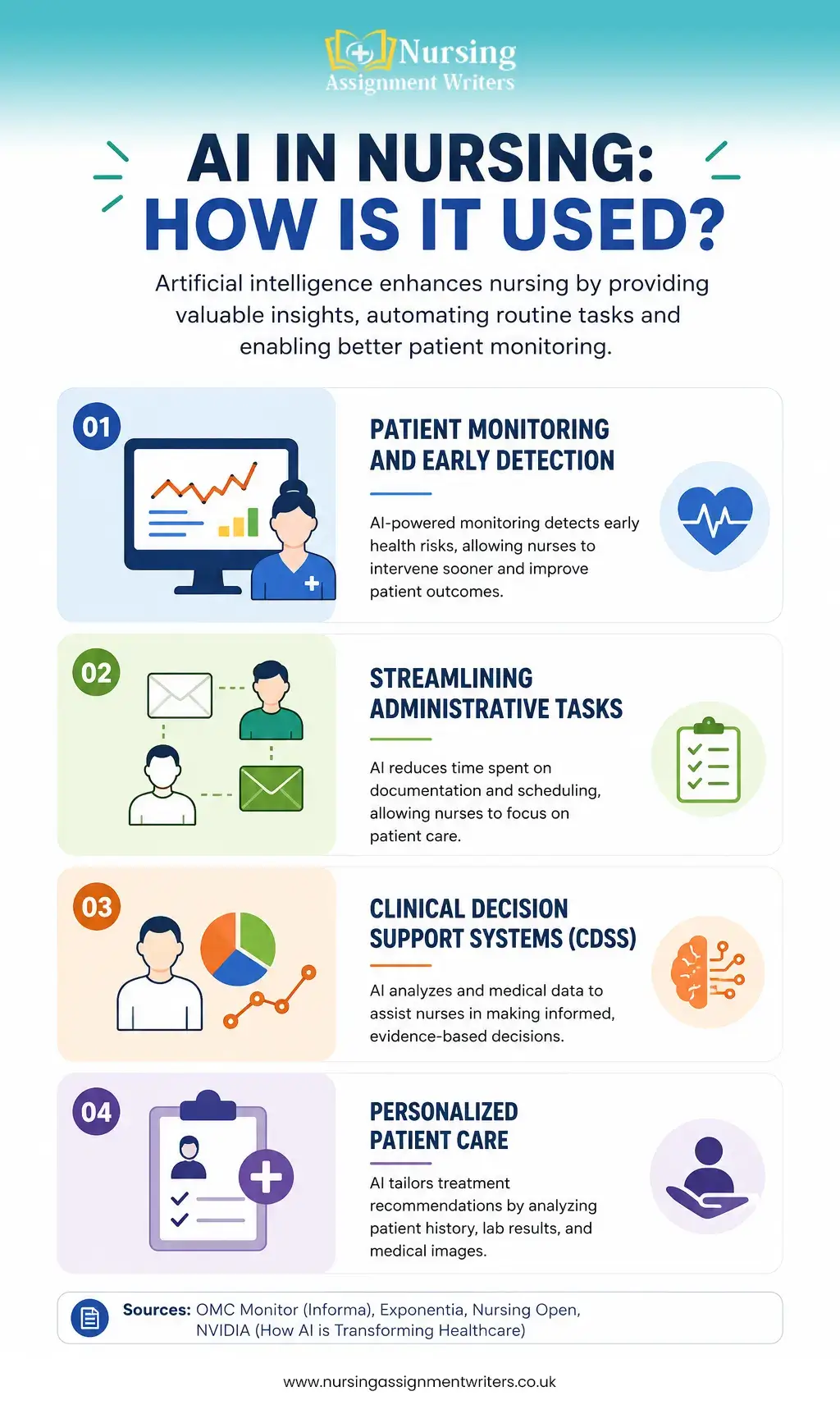 Role of Artificial Intelligence in Nursing