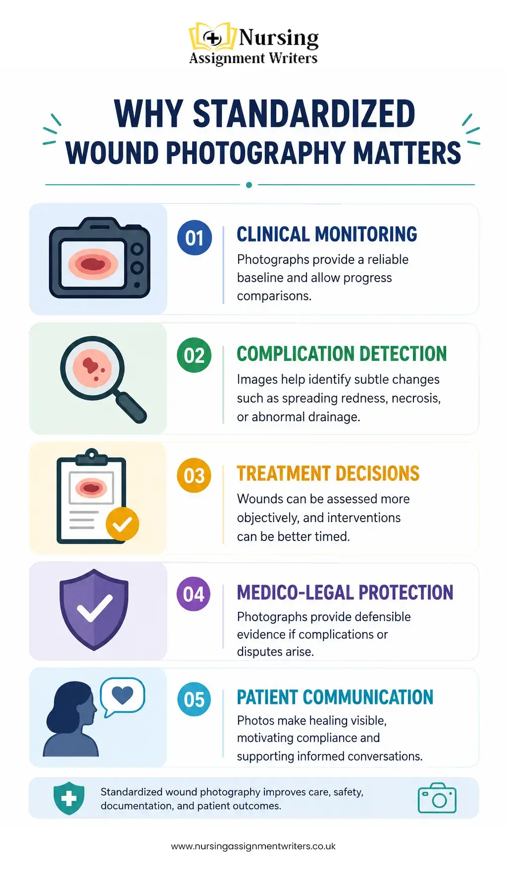 Computer Vision for Wound Care