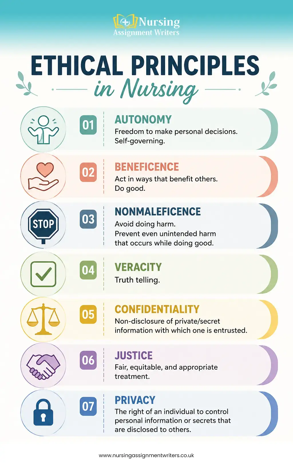 Ethical Principles in Nursing Every Registered Nurse Should Know