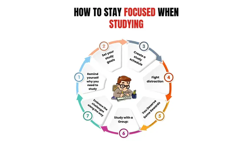 How to Revise for A-Levels