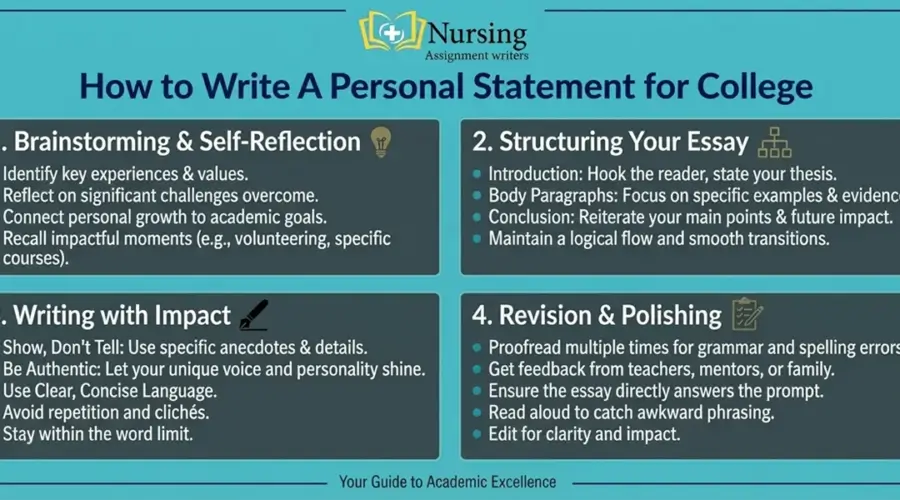 How to Write a Personal Statement for a College​