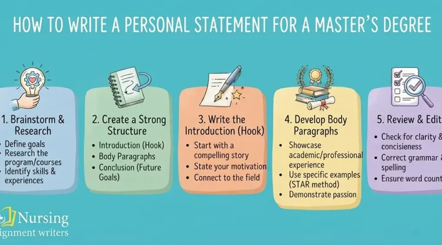 Personal Statement for A Masters Degree